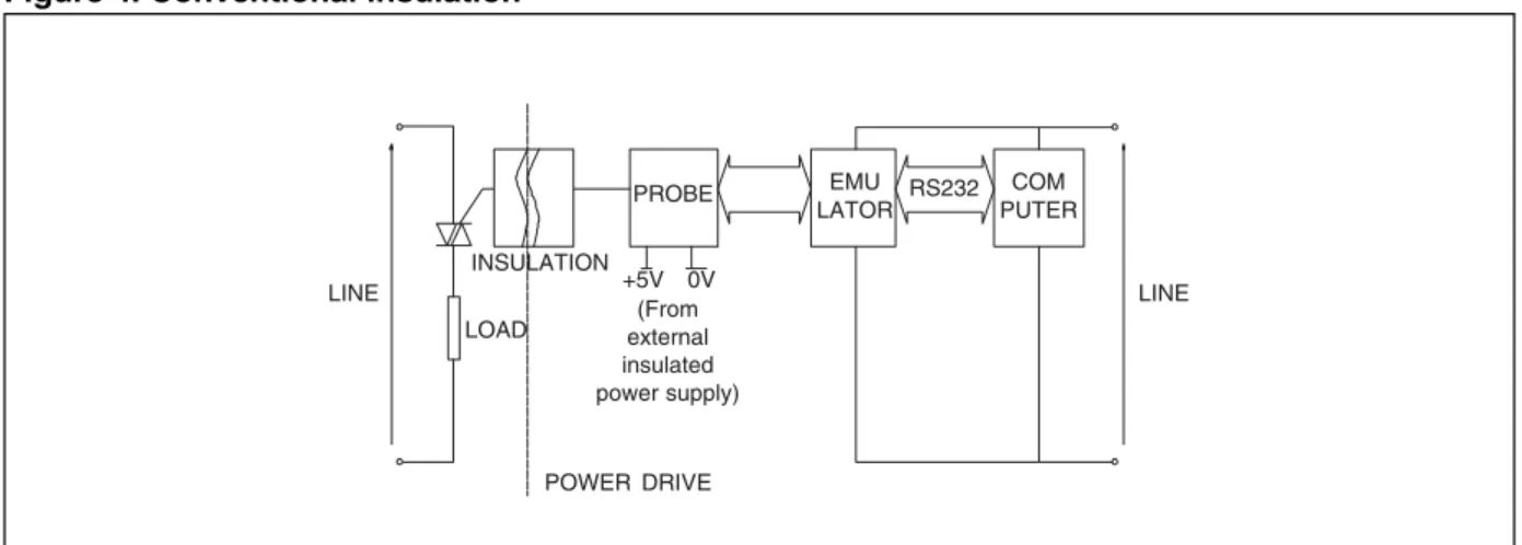 Figure 5 shows the circuit with triac and optotriac.