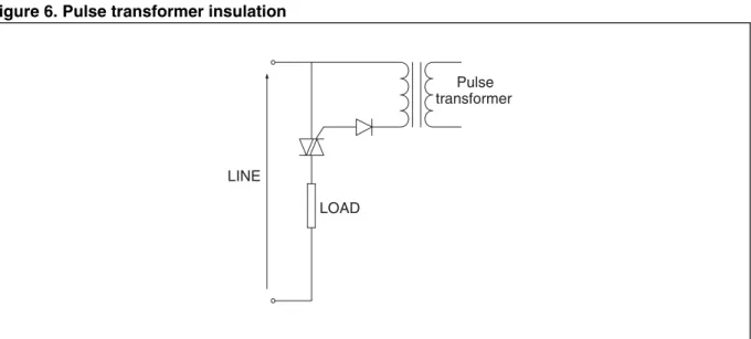 Figure 6. Pulse transformer insulation