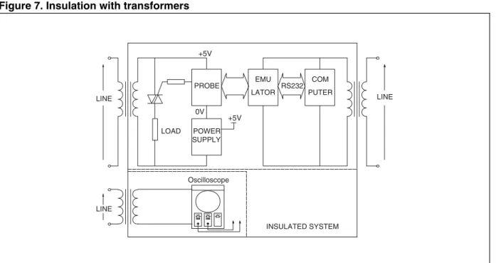 Figure 7. Insulation with transformers