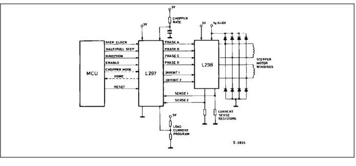Figure 1. In this typical configuration an L297 stepper motor controller and L298 dual bridge driver  combine to form a complete microprocessor to bipolar stepper motor interface.