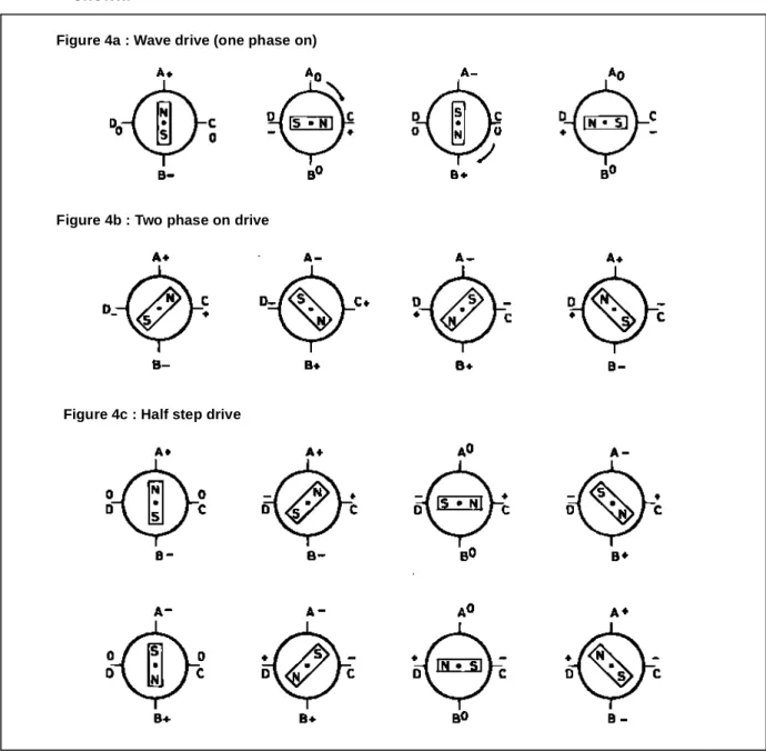 Figure 4. The three drive sequences for a two phase bipolar stepper motor. Clockwise rotation is  shown.