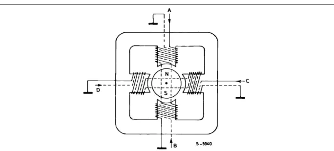 Figure 6. : A unipolar PM motor uses bifilar windings to reverse the flux in each phase.