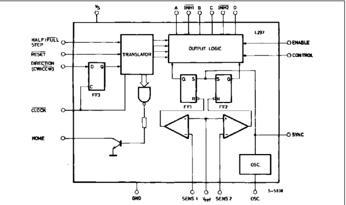 Figure 8. The L297 contains translator (phase sequence generator), a dual PWM chopper and out- out-put control logic.