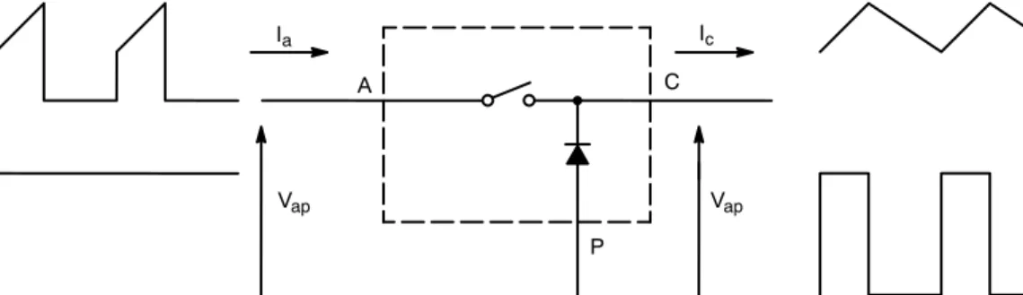 Figure 2. Buck−Boost Converter RC+VinSWPWML1DAPPLICATION NOTEhttp://onsemi.com