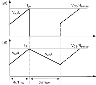 Figure 4. The Current Waveforms in DCM: I a , I c Figure 5. The Current Waveforms in CCM: I a , I cIpkVac/LVCS/RsenseVCS/RsenseIa(t)Ic(t)IpkVac/LVcp/Ld2/TSWd1/TSWd3/TSWd1/TSWd2/TSWVCS/RsenseVCS/RsenseIa(t)Ic(t)IpkVac/LVac/LIpkVcp/L