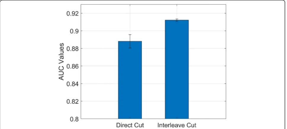 Fig. 5 Illustration of direct cut (a) and interleave-cut (b)
