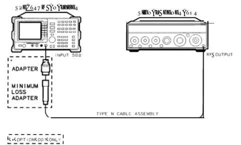 Figure 1-4. System Related Sidebands Test Setup