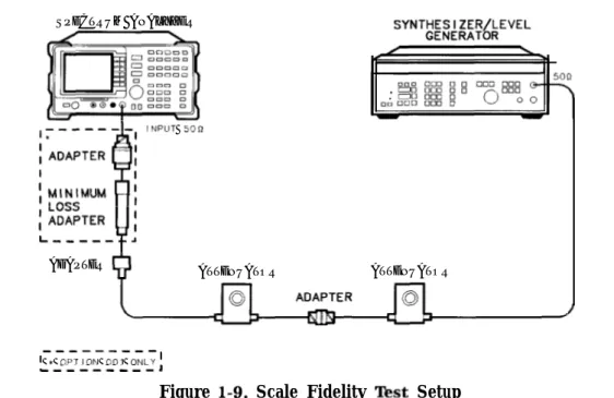 Figure l-9. Scale Fidelity Test Setup