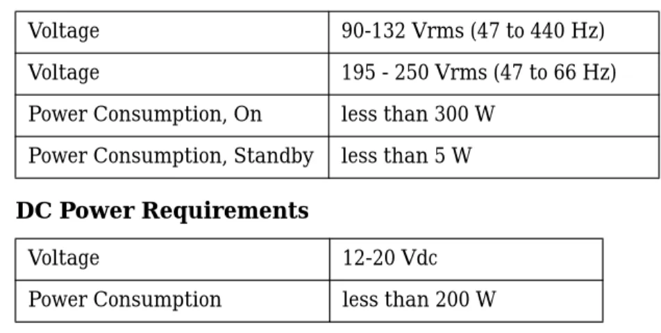 Table 1-2 AC Power Requirements