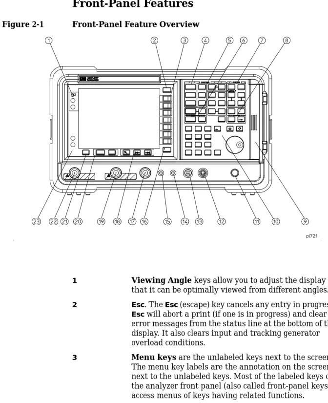 Figure 2-1 Front-Panel Feature Overview
