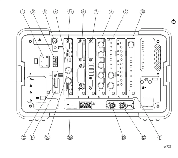 Figure 2-2 Rear-Panel Feature Overview