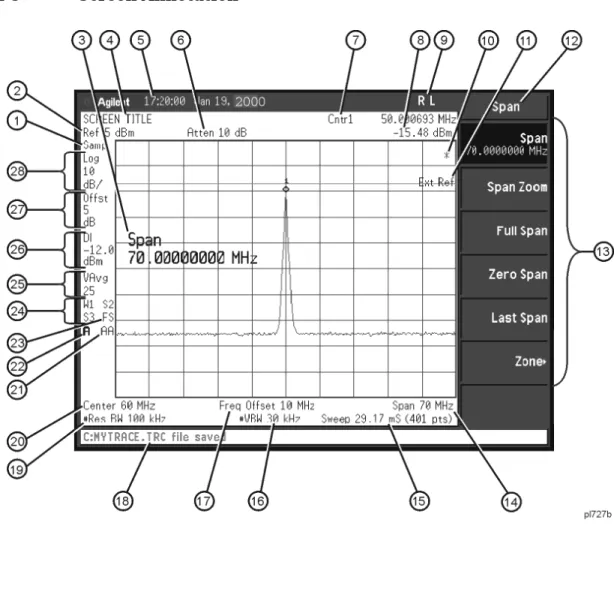 Figure 2-3 Screen Annotation