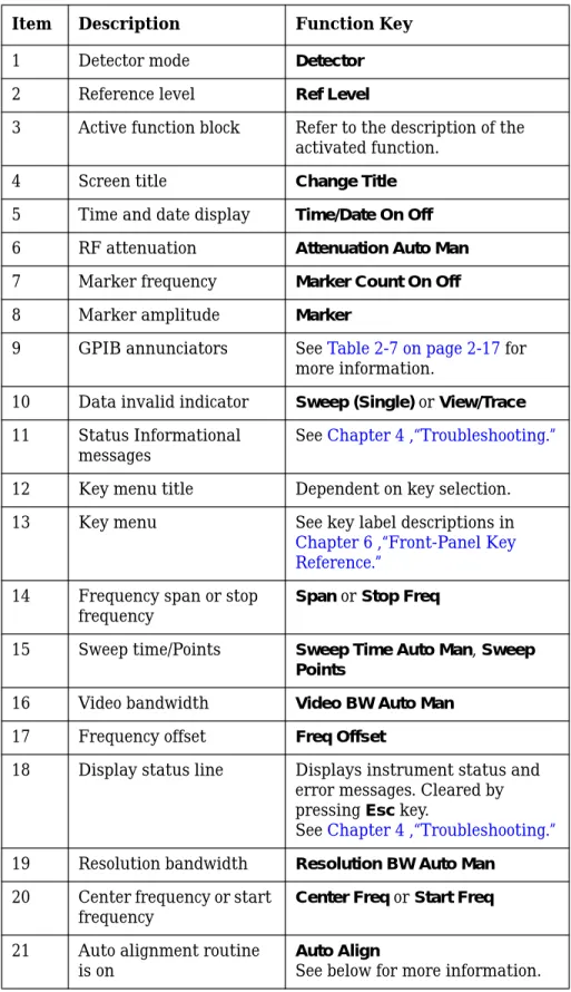 Table 2-3 Screen Annotation