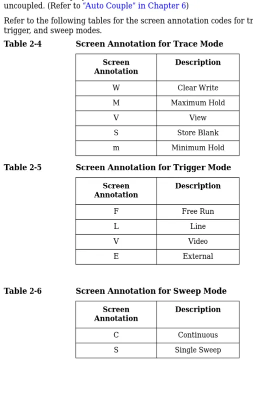Table 2-4 Screen Annotation for Trace Mode