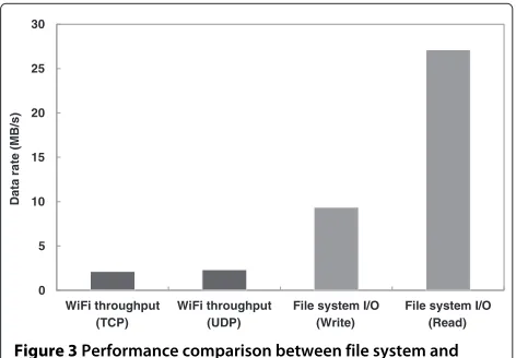 Table 1 Hardware and software specifications ofexperimental nodes