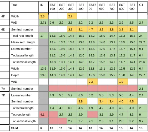 Table 1: Results from the QTL comparison for the different estimator datasets: (logarithm of odds) score for each detected QTL generated by R/qtl