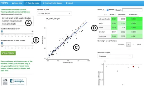 Figure 3: Screenshot of PRIMAL. Random Forest algorithm parameters. estimators. A. Variable to evaluate with the Random Forest algorithm