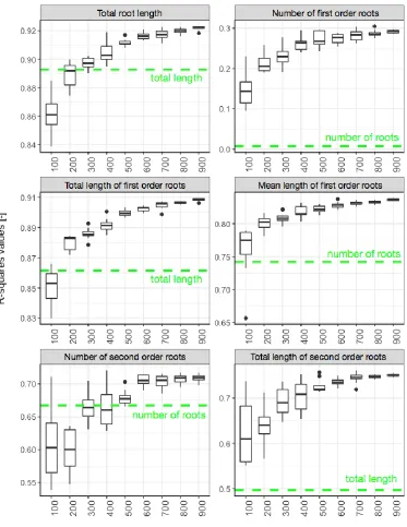 Figure 2: Accuracy of the Random Forest estimators.  The r-squared values of the linear 