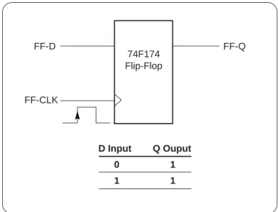 Figure 1-7: D-type flip-flop with state table.