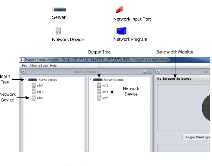 Figure 1-1  VEP GUI 