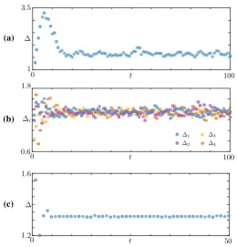 Fig. 6 Width of the active regionsi Δi = ξ2i −ξ2i−1 for the patterns in Figs. 2, 3 and 4