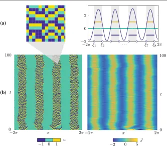 Fig. 3 Multiple bump solution obtained via time simulation of the stochastic model forright panel, where we also mark the intervals (x, t) ∈[−2π, 2π] × [0, 100]