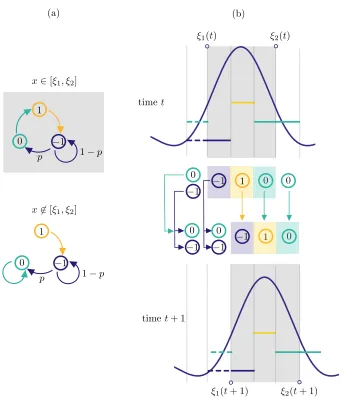 Fig. 5.pertain to the active region(a): In the active (inactive) region,(in Figurewidth,timewith positive speed: so that2.7) t can be simpliﬁed as shown