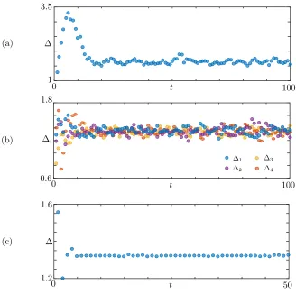 Fig. 6.Bump, for which Width of the active regions ∆i = ξ2i − ξ2i−1 for the patterns in Figures 2–4