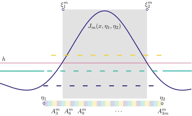 Fig. 7.comprisesthe mesoscopic bumpa mesoscopic bumpdeterministic system, has a characteristic width Schematic of the analytical construction of a bump