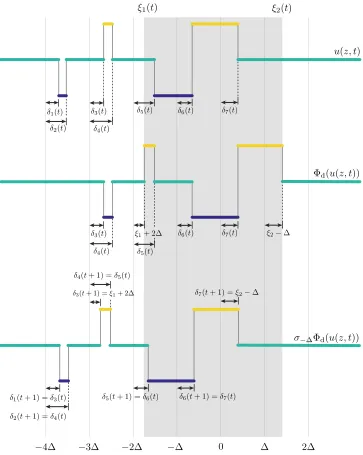 Fig. 10 (is ﬁrst transformed by��(bottom). This gives rise to an implicit evolution equation