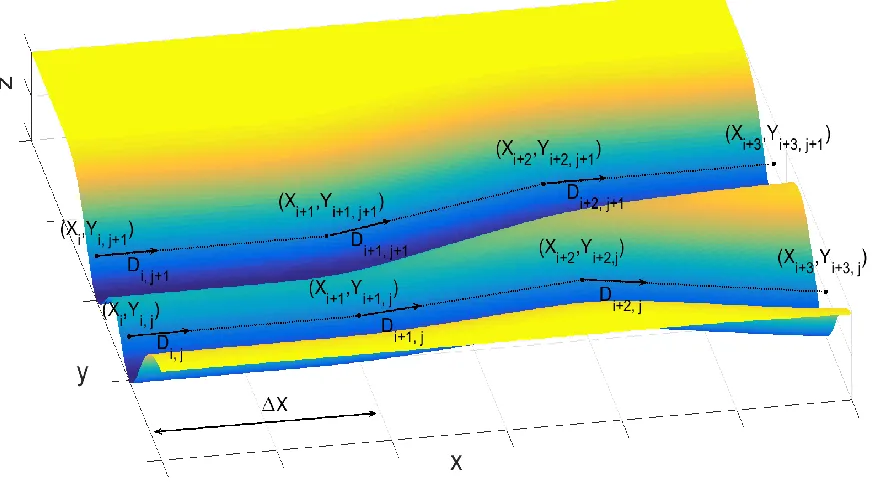 Fig. 2: Notation used in parameterising the beam paths. 