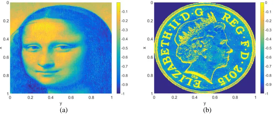 Fig. 3: Normalised target smooth (a) and sharp edged (b) surfaces to be generated by EB machining 