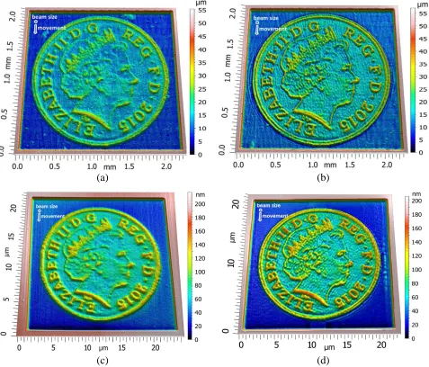 Figure 5 shows the British Penny, a typical surface with sharp edges at different orientations, generated by (a) PLA and (b) FIB using straight raster paths and in (c) and (d) using non-straight raster paths