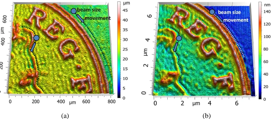 Fig. 6: Detail of the surfaces with sharp edges generated by PLA (a) and FIB (b) with non-straight beam passes