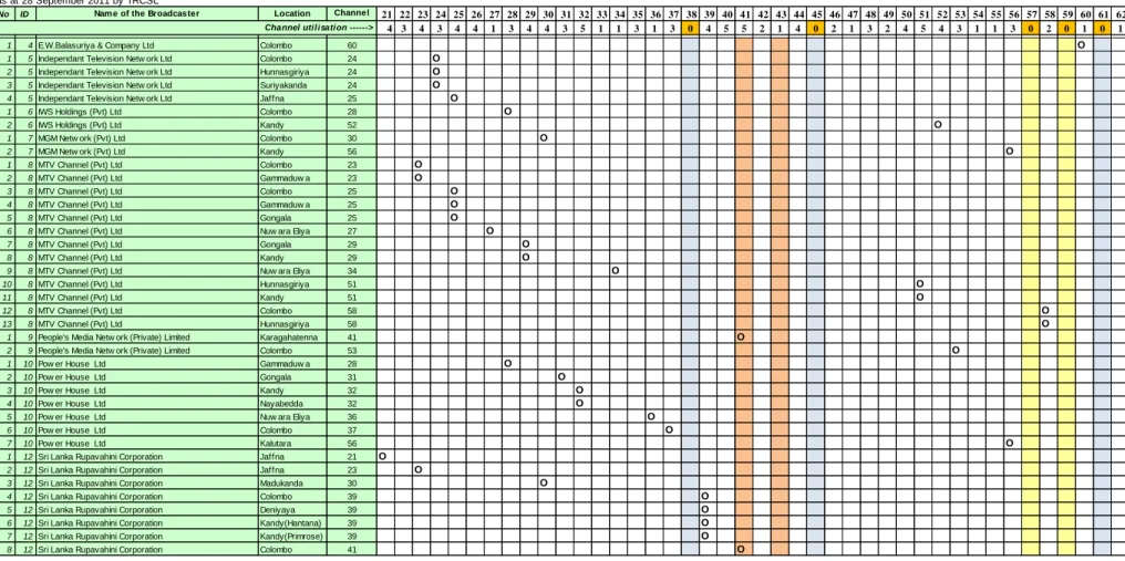 Table 6: Overview of TV frequency usage in UHF Band IV and V (2 of 3) 