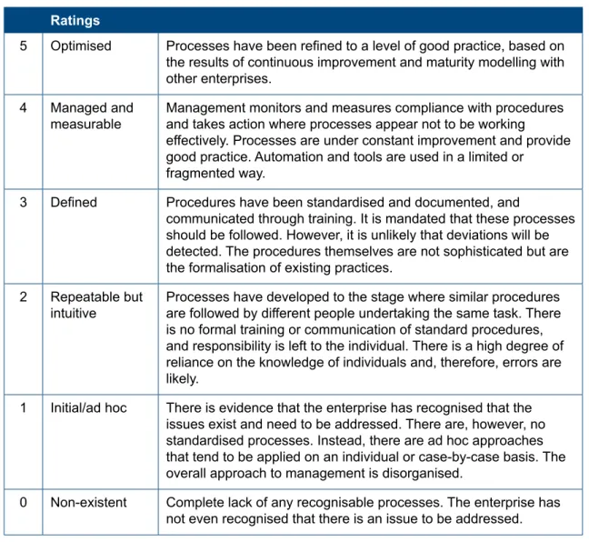 Figure 2: key to Maturity Model Ratings