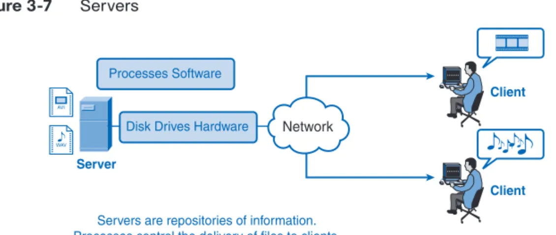 Figure 3-7 shows the clients requesting services from the server; specifically, one client is requesting an audio file (.wav) and the other client is requesting a video file (.avi)