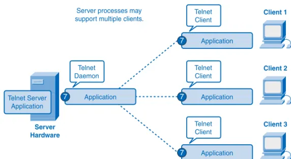 Figure 3-8 Multiple Clients’ Service Requests