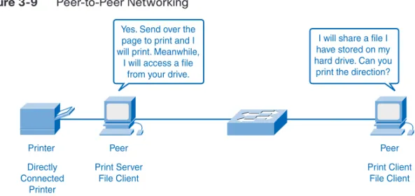 Figure 3-9 Peer-to-Peer Networking