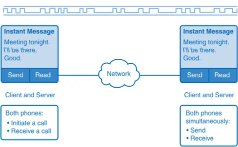 Figure 3-10 Peer-to-Peer Applications