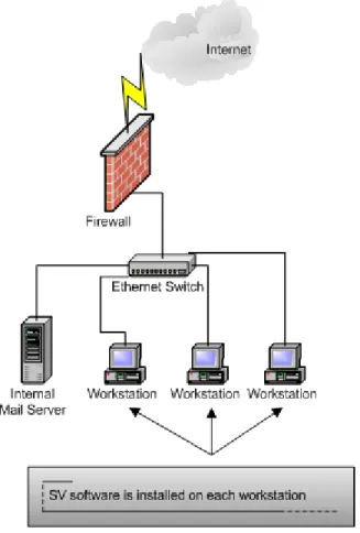 Figure 2.1: Sender validation filtering on each workstation. 