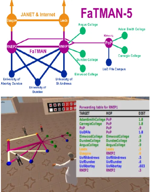 Figure 7 shows how some students have modeled a network routing core as a hypercube of degree 4 rather than the more common fully connected mesh