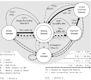 Figure 11: System libraries and their dependencies. 