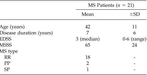 TABLE I. Descriptive variables for MS patients