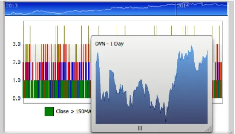 Figure 4 - Market Intelligence Chart - Chart View Window 