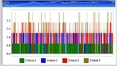 Figure 6 - Market Intelligence Chart - S&amp;P500 Constituents