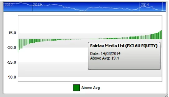 Figure 10 - Market Intelligence Chart - Price Above 50SMA (%) with Information Window in View