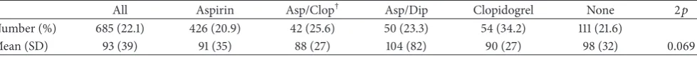Table 5: P-selectin (median fluorescence) with no stimulation, by antiplatelet medication taken prior to randomisation, whether before orafter stroke/TIA