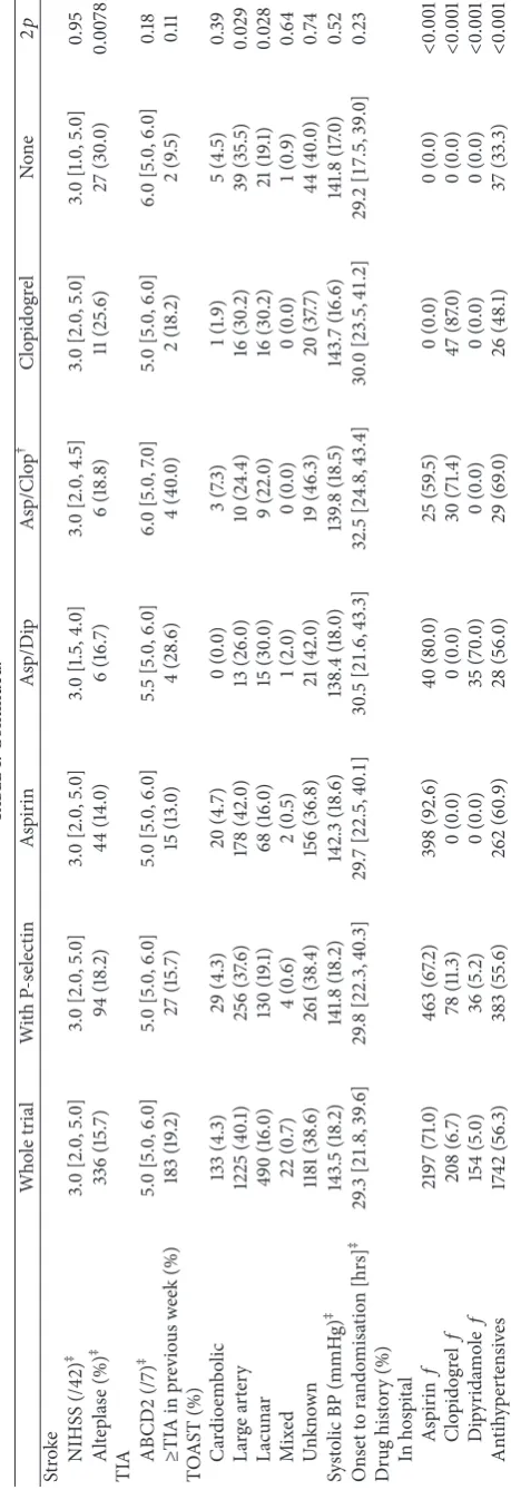 Table 1: Continued.
