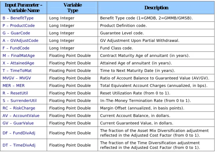 Table 10: Input Parameters (Arguments) to Supplied Lookup/Retrieval Functions Input Parameter – 